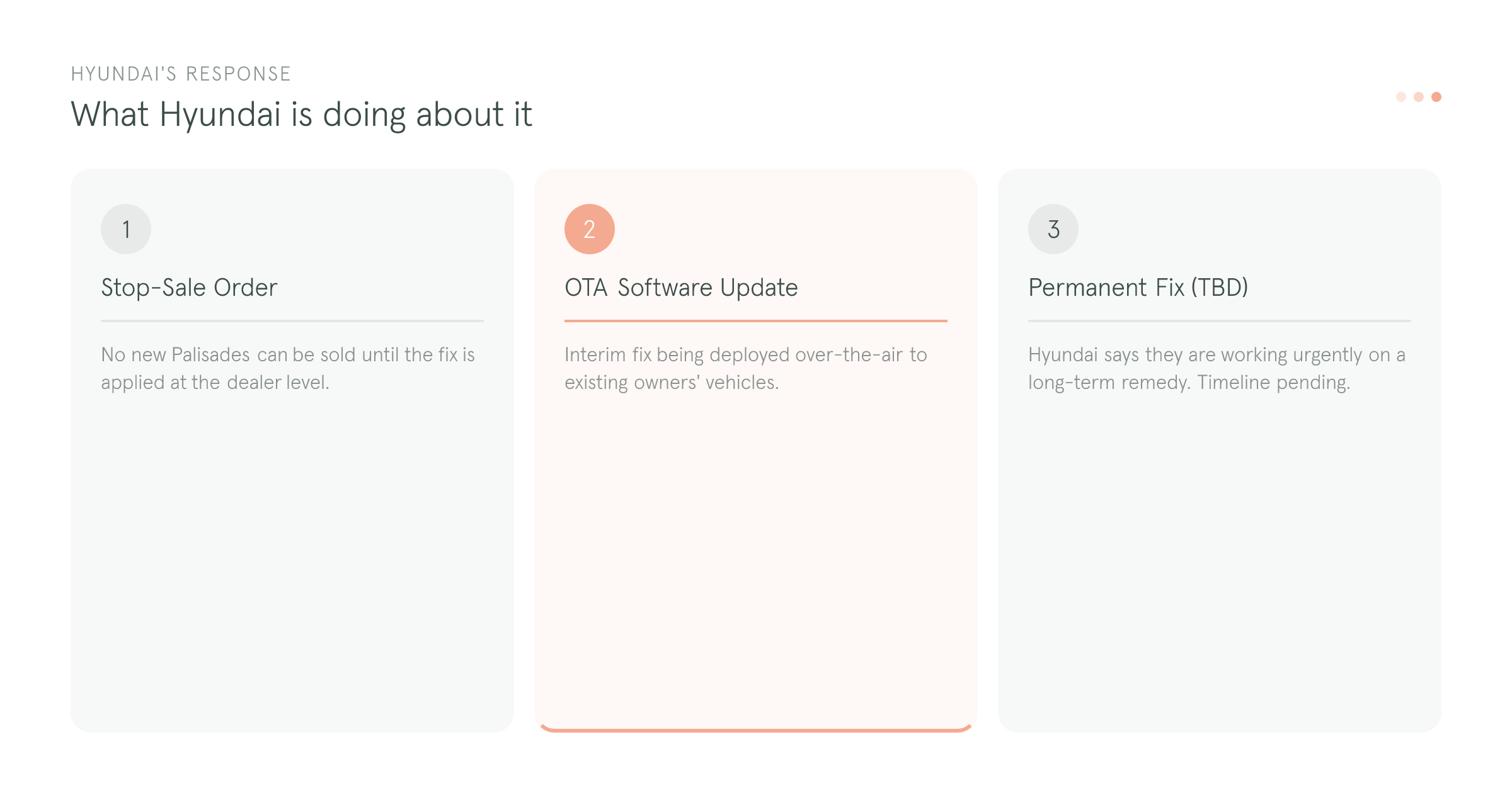Hyundai's recall remedy includes a stop-sale order and an upcoming OTA software update