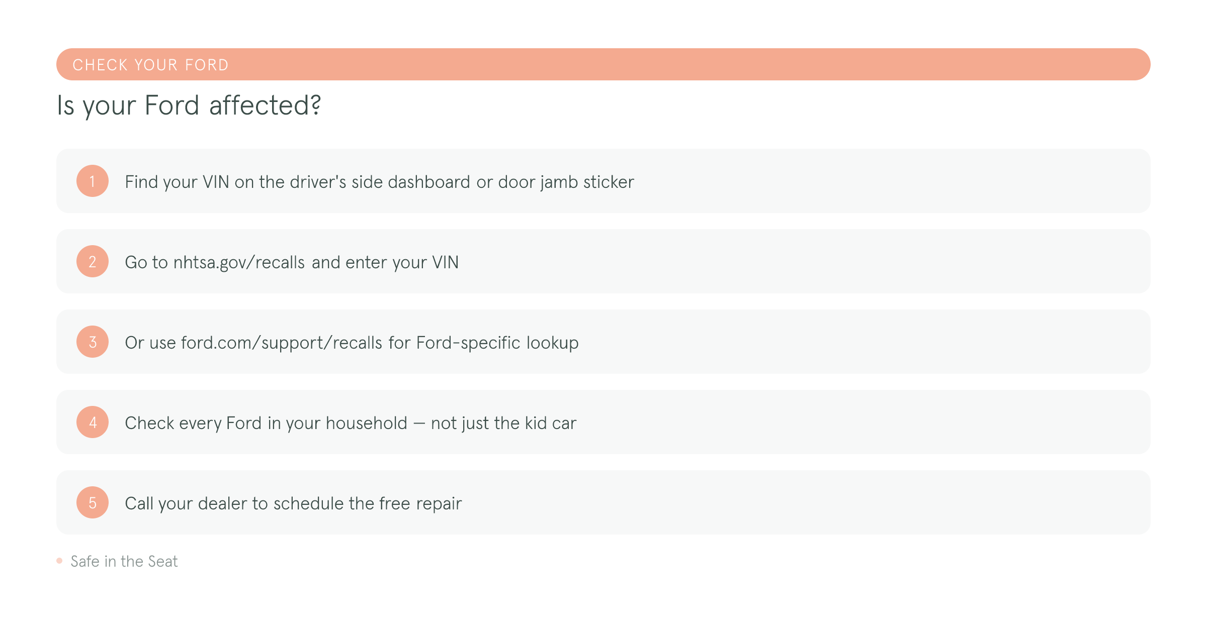 How to check if your Ford is affected using NHTSA VIN lookup or Ford's recall page